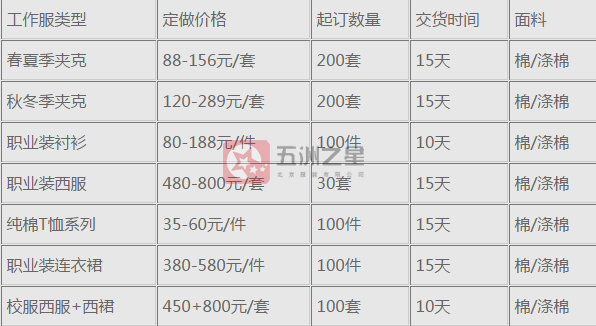 臨汾職業(yè)裝定制價(jià)格 臨汾職業(yè)裝定制價(jià)格