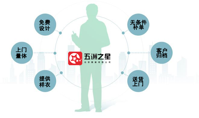 北京職業(yè)裝定制廠(chǎng)家的優(yōu)勢(shì)